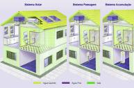 instalações de água quente - a sua casa em primeiro lugar